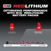 Milwaukee M12 12-Volt Charger Only